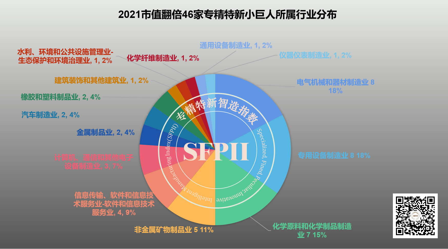SFPII专精特新智造指数：2021“小巨人”市值成长排行榜及十强领军人
