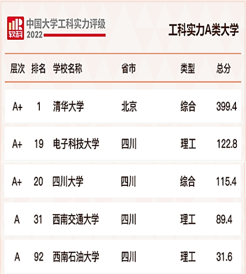 哪个大学好，西南石油大学vs四川农业大学，过来人来支招