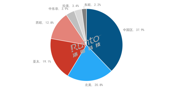 聚焦国产八大投影品牌！谁能拿下用户满意度前三