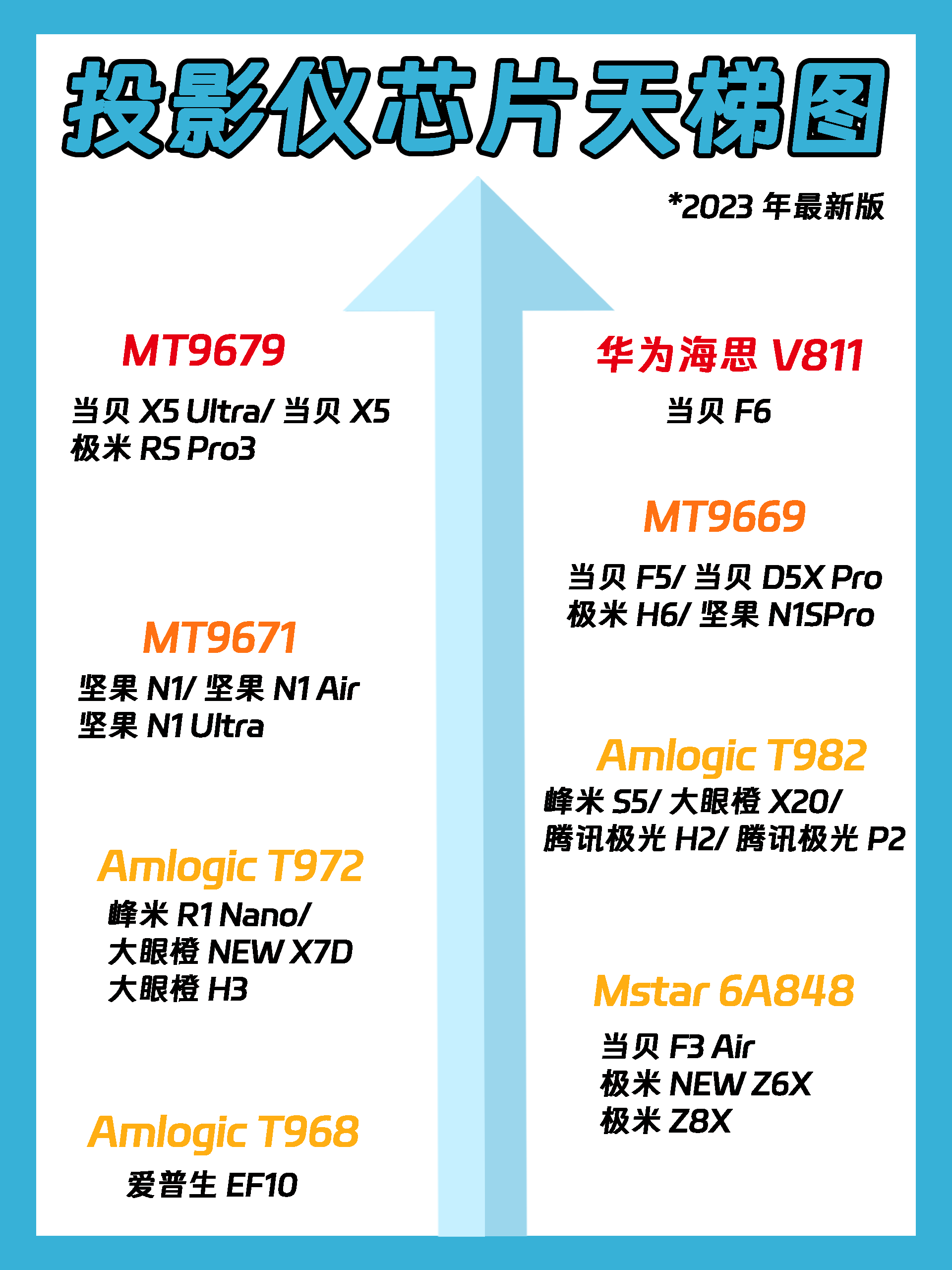 9月投影仪天梯图片.png