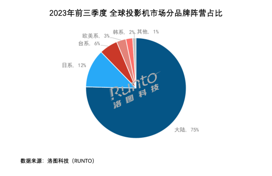 为什么激光投影是未来趋势？全色激光和三色激光怎么选？