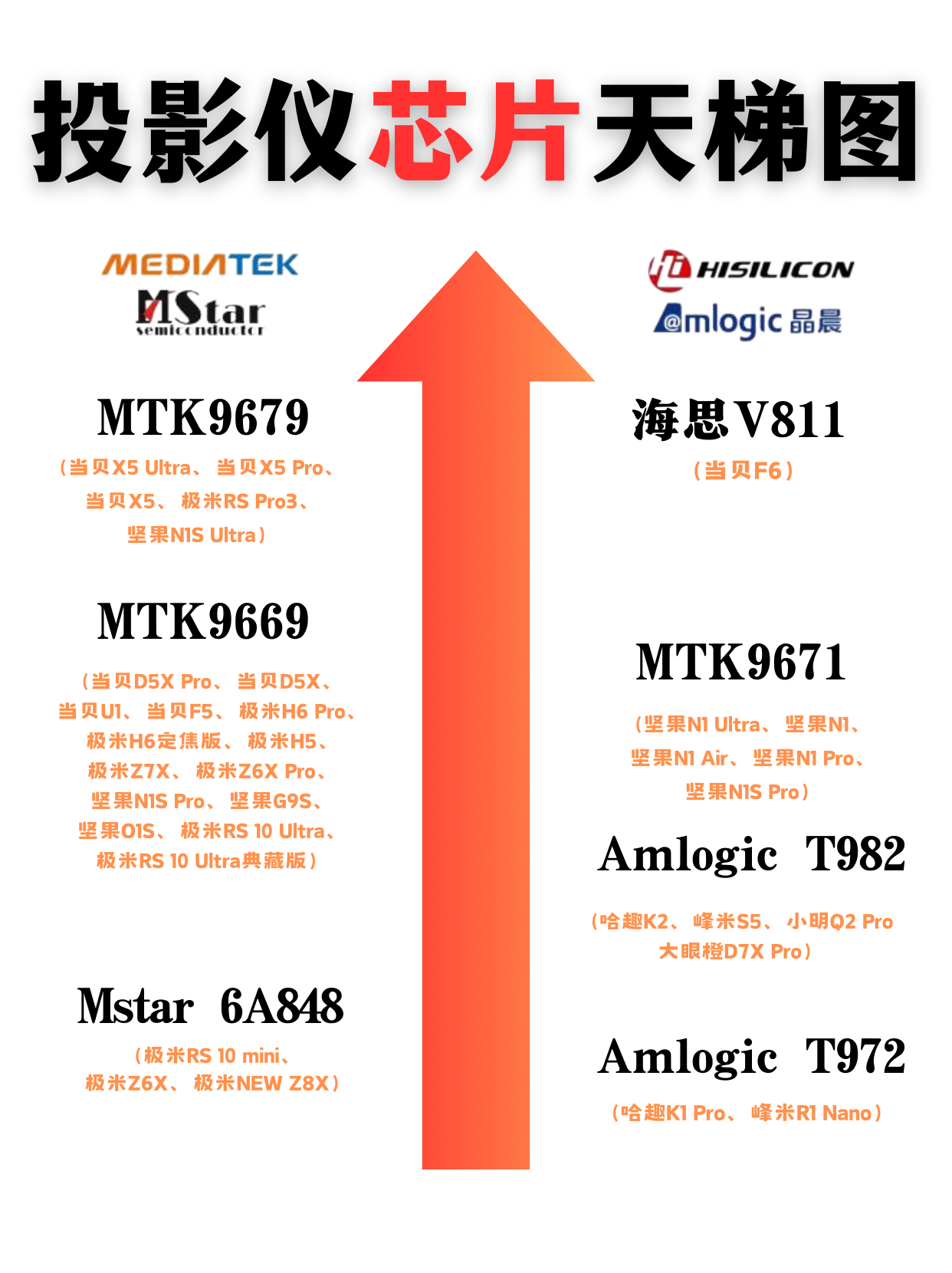 2024年即将被淘汰的投影仪处理器芯片.png