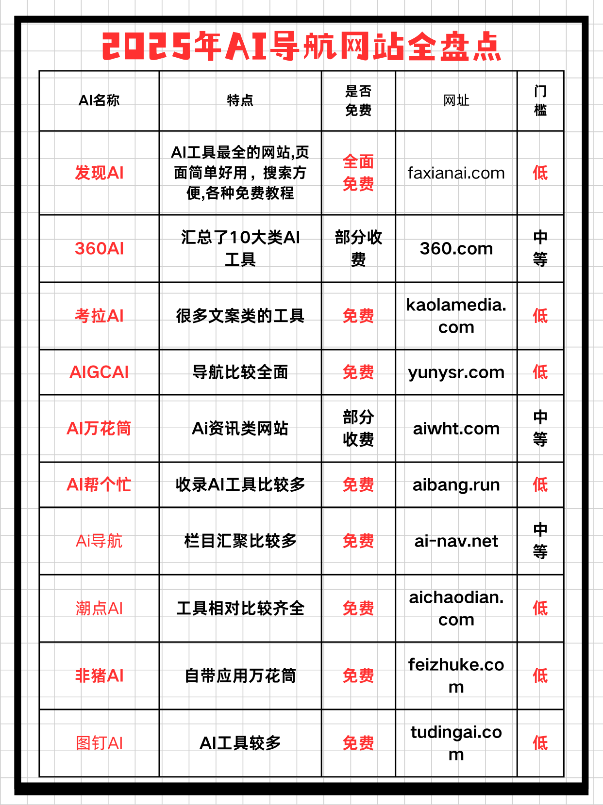 AI导航网站最新排行榜.png