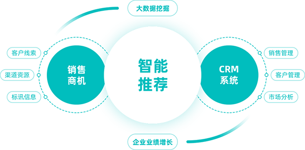 企业微信截图_16583815902116.png