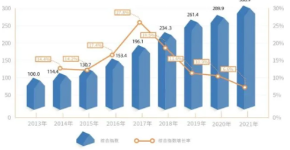 杨浦区统计局联合数喆数据连续六年发布杨浦区双创示范基地创新创业指数