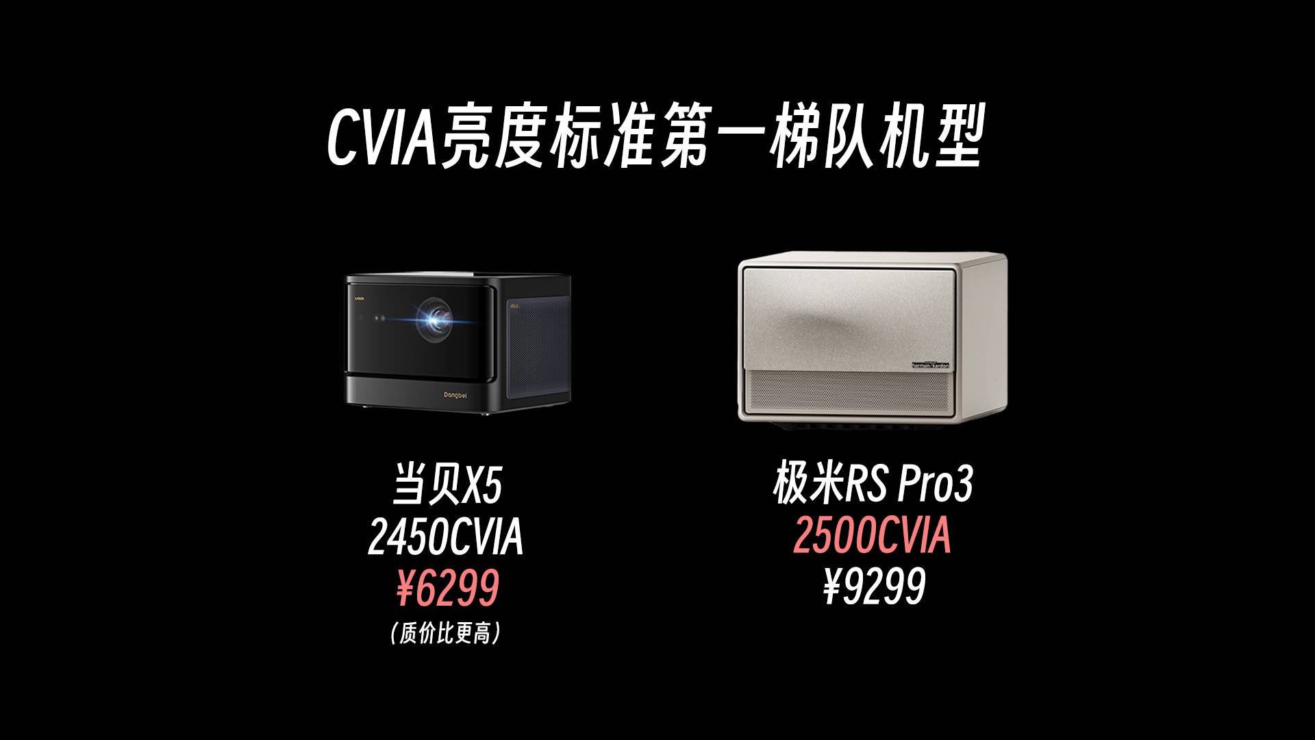 CVIA亮度第一梯队.jpg