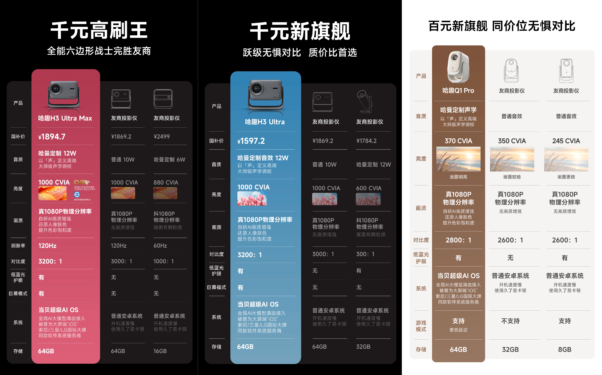 H3 Ultra Max对比图_京东.png