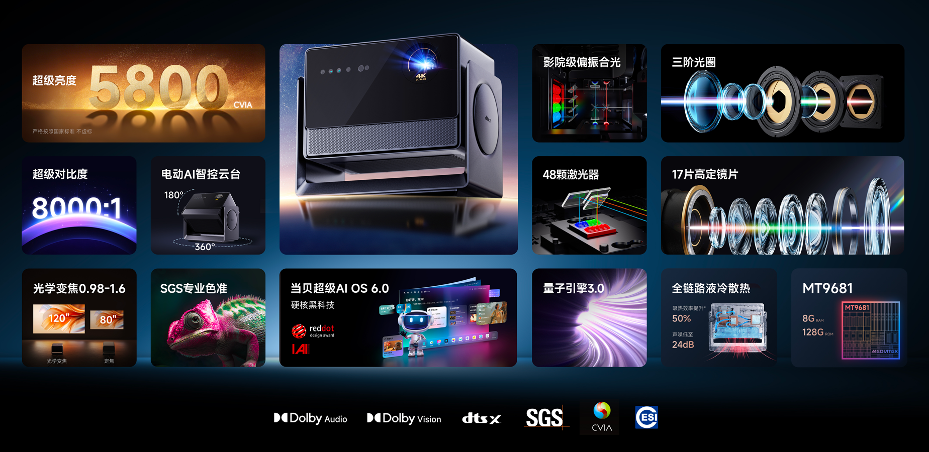 万元电影机新标杆：深度解析当贝S7 Ultra Max日蚀光学引擎！