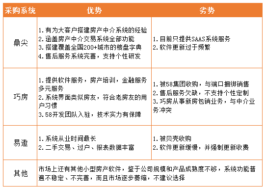 房产中介公司排行_十大房地产中介公司_中国房地产中介排名-金投财经频道-金投网