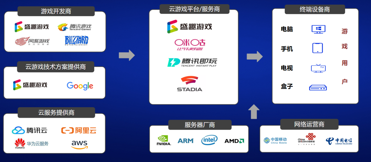 抢占云游戏第一股 世纪华通加速布局5G云游戏