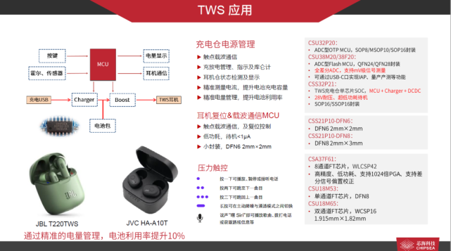 从模拟芯片到信号链芯片,芯海科技在创新中不断发展