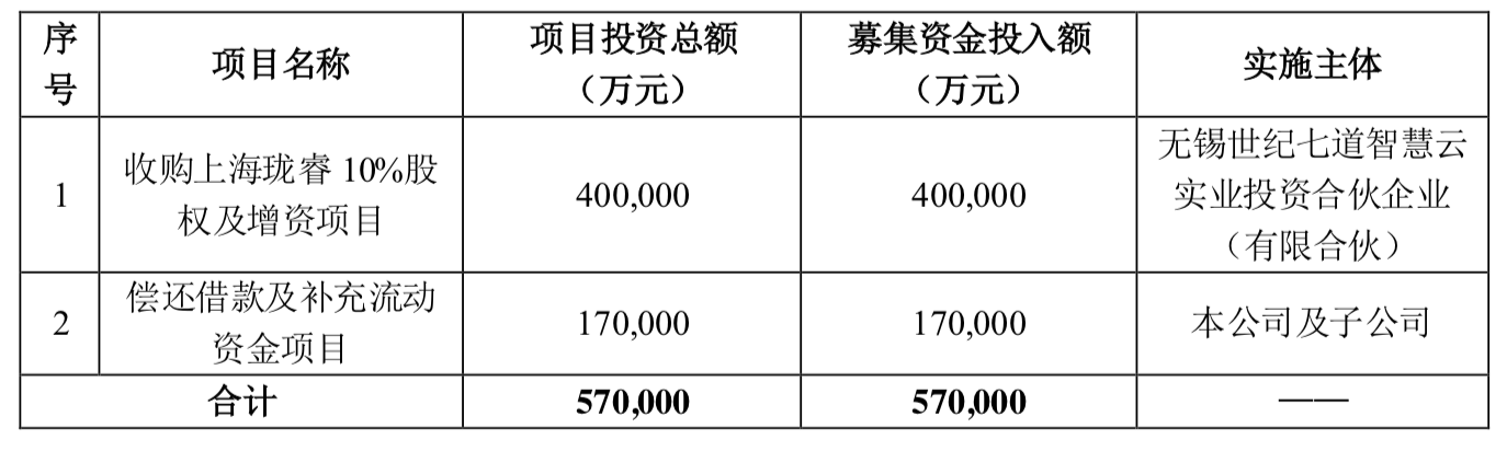 世纪华通拟发行57亿可转债 募投超算中心布局数字新基建
