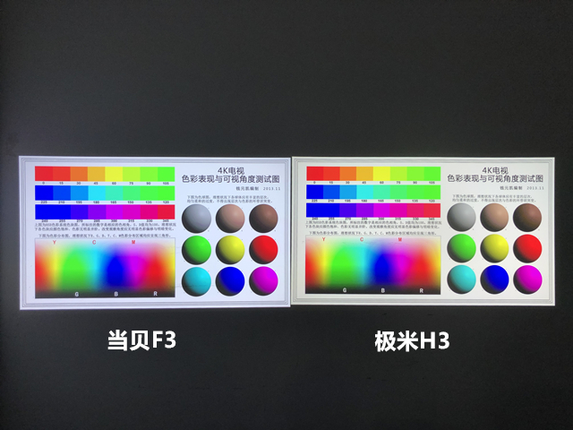 五千元旗舰投影仪对比体验，当贝F3对比极米H3实测