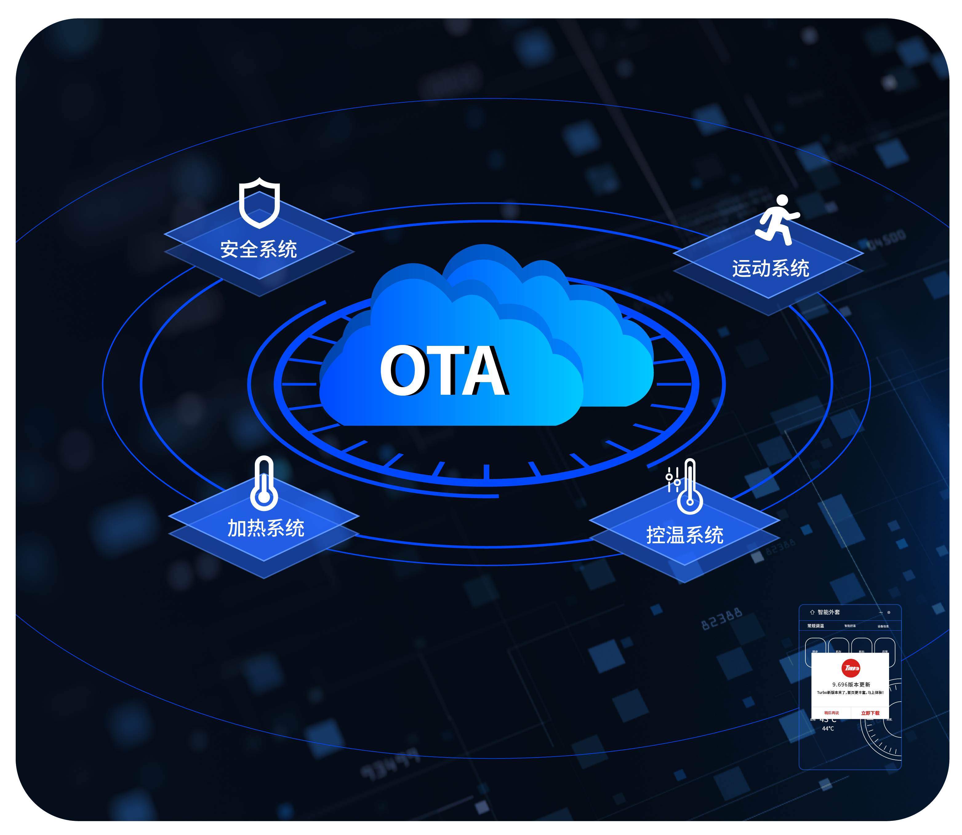 7、OTA·TurboHeat.png