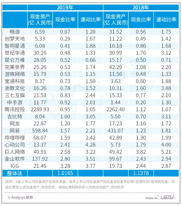 中国20强游戏年报分析出炉：头部企业竞争力加强 世纪华通问鼎A股游戏第一