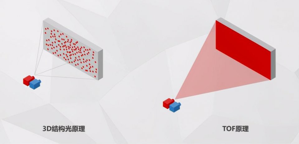 五千元旗舰投影仪对比体验，当贝F3对比极米H3实测