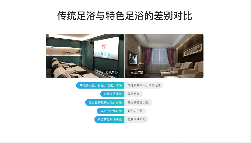 影院式足浴体验好吗？值得投资吗？用当贝投影HY1好吗