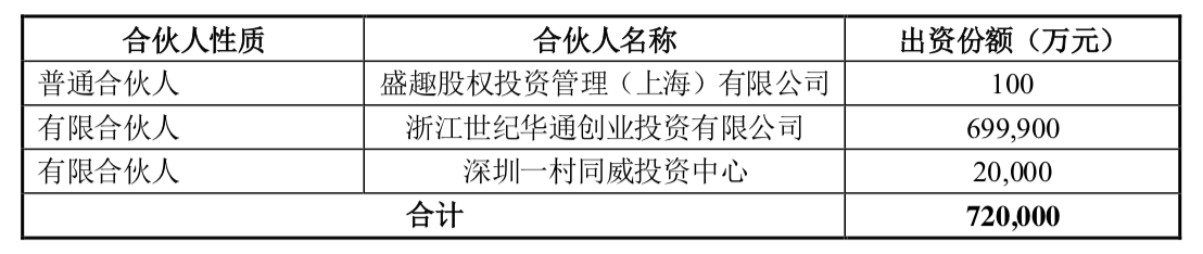 世纪华通拟发行57亿可转债 募投超算中心布局数字新基建