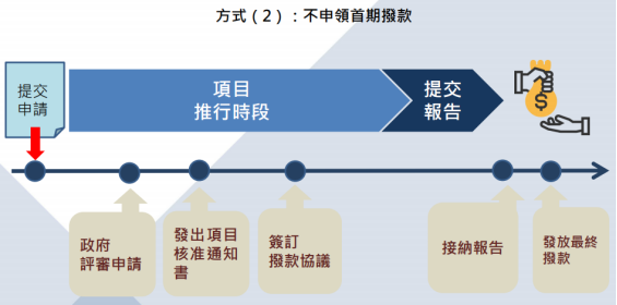 BUD专项补贴最全指南！香港满1年半的公司看这里！