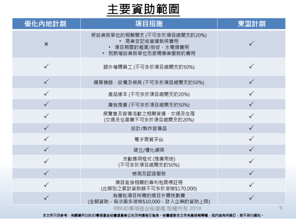 BUD专项补贴最全指南！香港满1年半的公司看这里！
