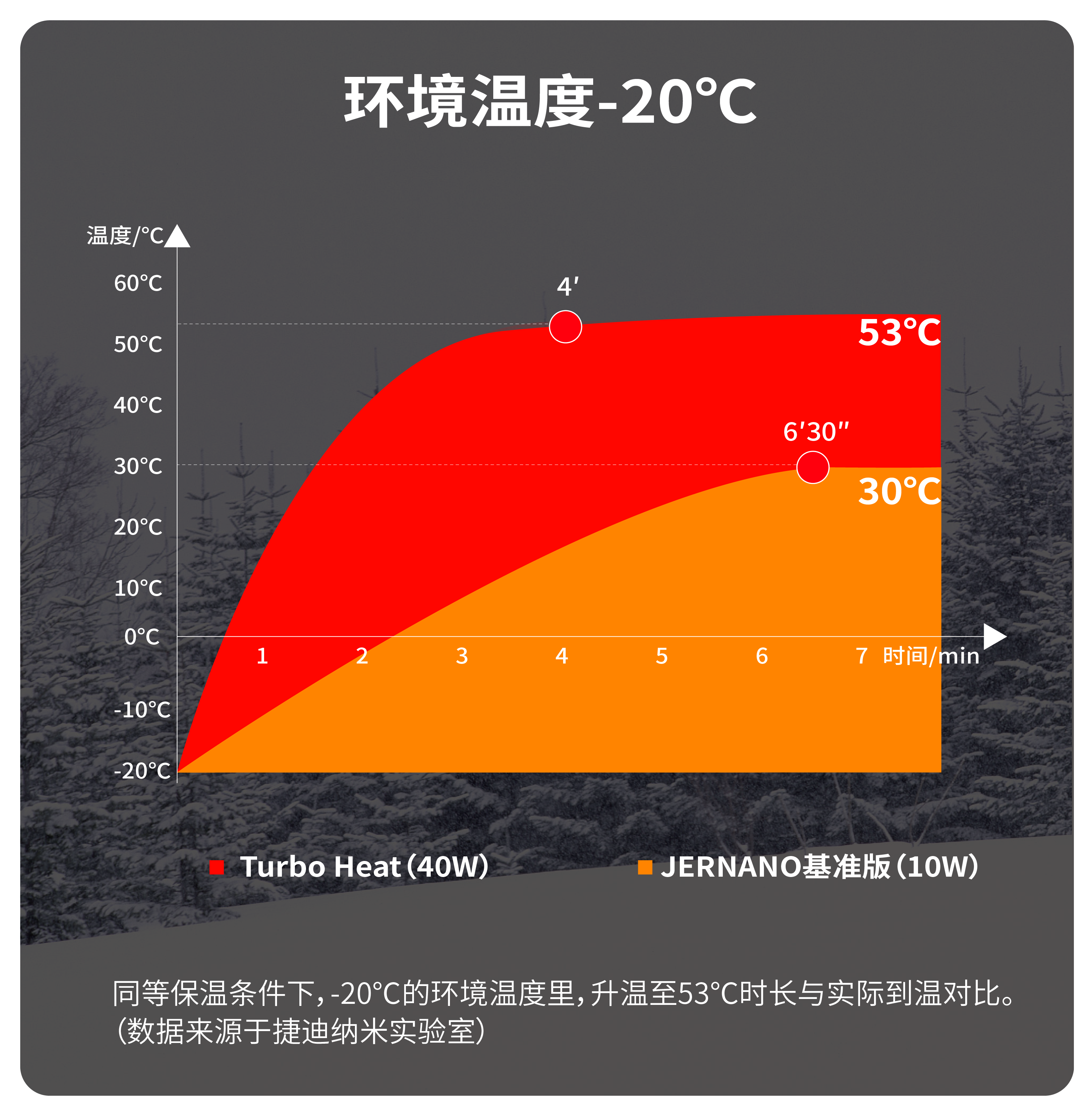 3、升溫曲線2·TurboHeat.png
