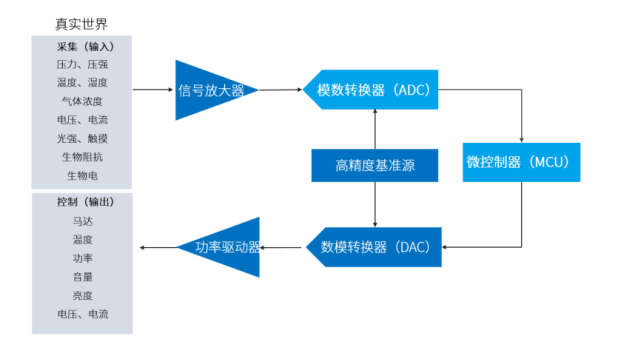 从模拟芯片到信号链芯片,芯海科技好样的