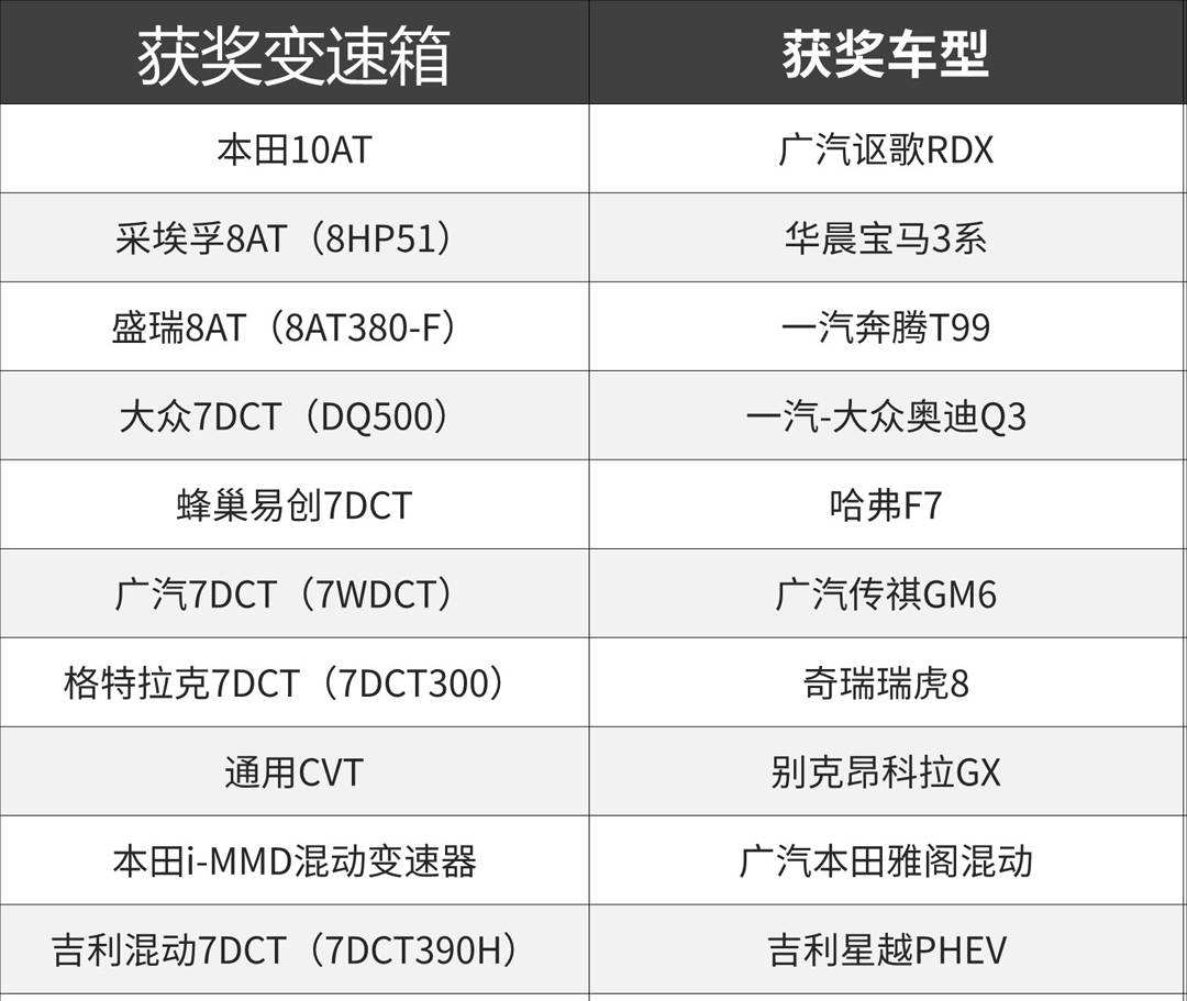 世界十佳变速器榜单发布,龙蟠科技助推行业发展
