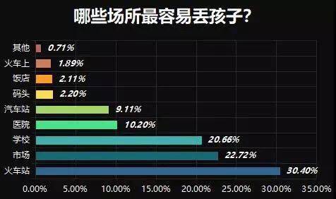 搜易云首创物联网+免费送新模式 全面助力儿童安全