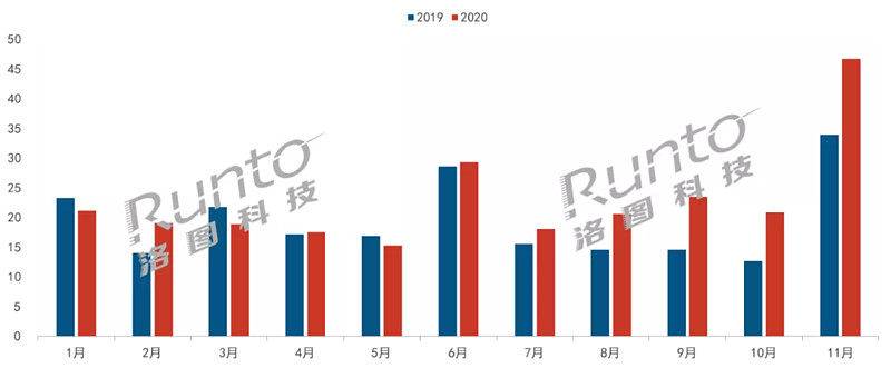 智能投影市场年终数据盘点,当贝投影以黑马之势再创奇迹!