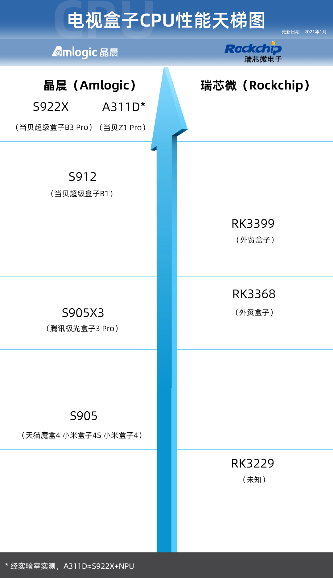 智能电视视频通话怎么实现，搭配当贝Z1 Pro一秒体验智慧生活