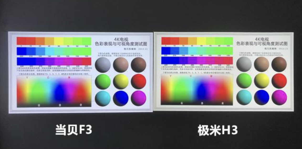 当贝F3和极米H3对比，哪款更值得入手？
