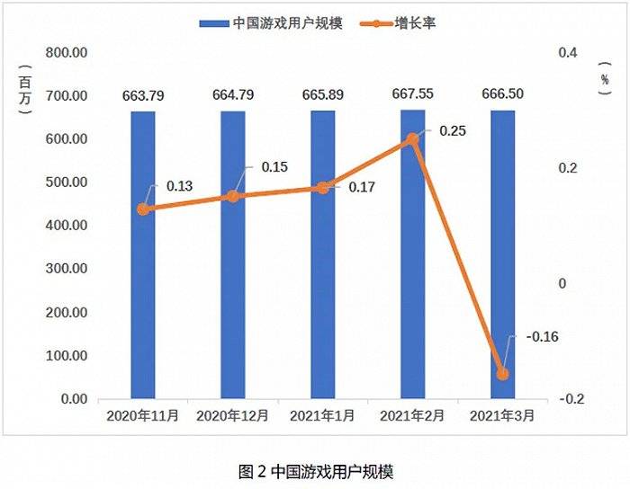 2021中国人口比例_2021中国人口大迁移报告 从城市化到大都市圈化(3)