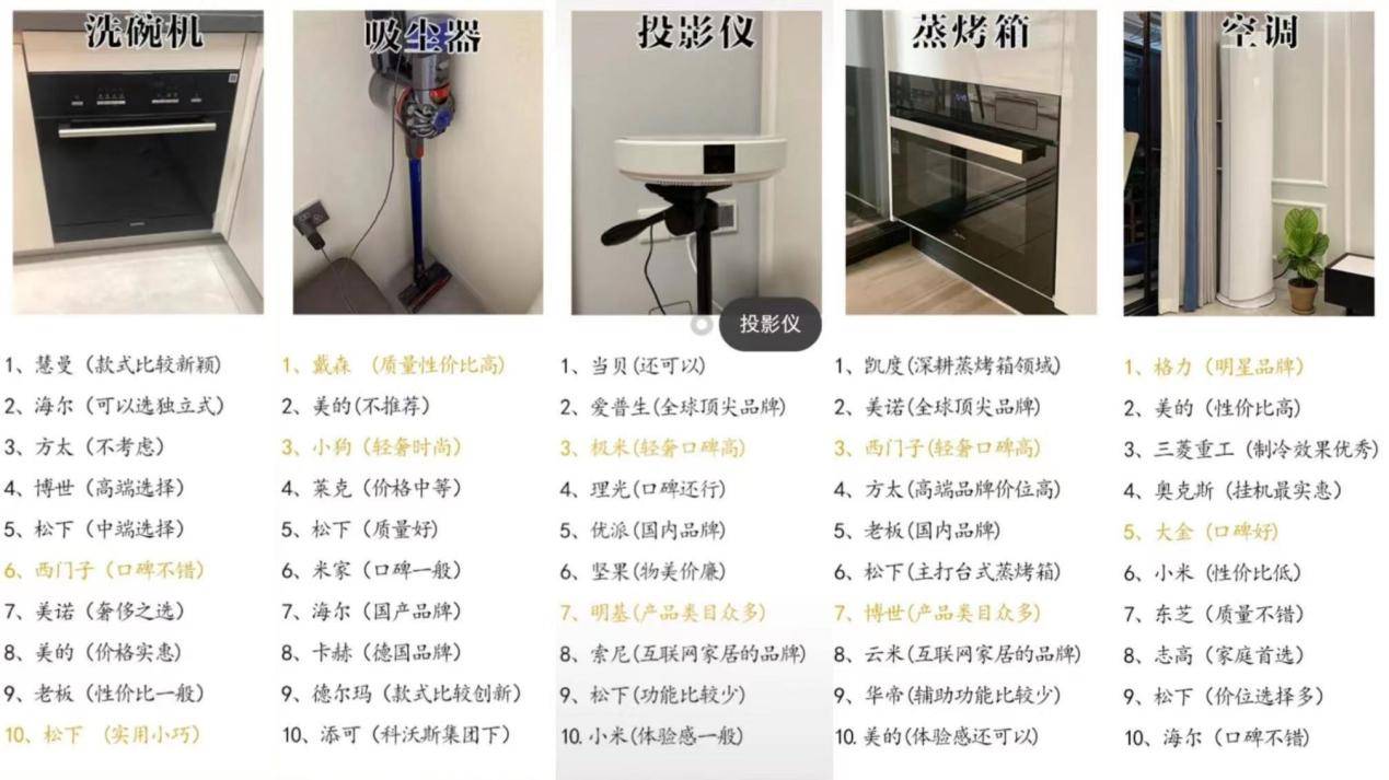 618有哪些值得入手的家用电器？这篇推荐仿佛打开新世界