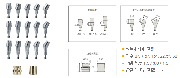 柏德口腔联合德国登士柏西诺德举办《全口种植覆盖修复培训讲座》