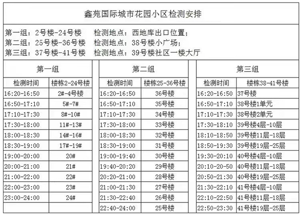 为鑫苑物业疫情防范点赞