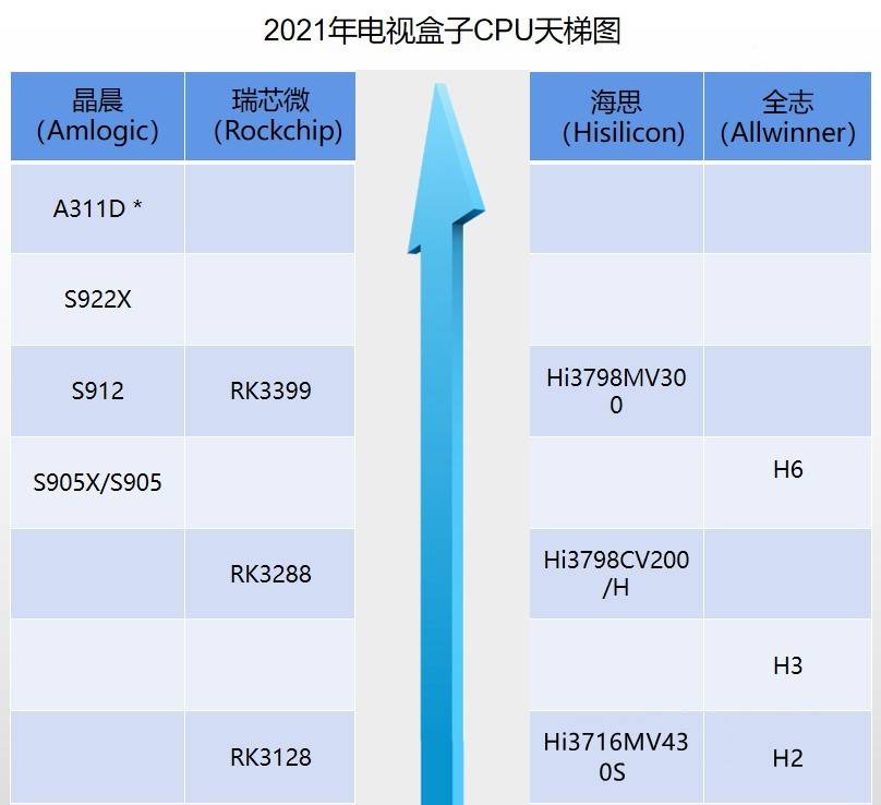 2021国产最强电视盒子实际性能怎么样？