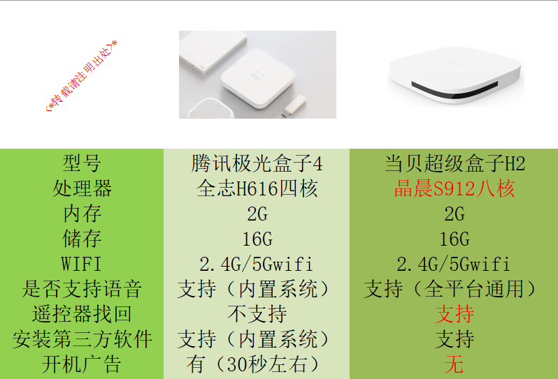 当贝盒子H2对比腾讯极光盒子4，配置和功能双旗舰
