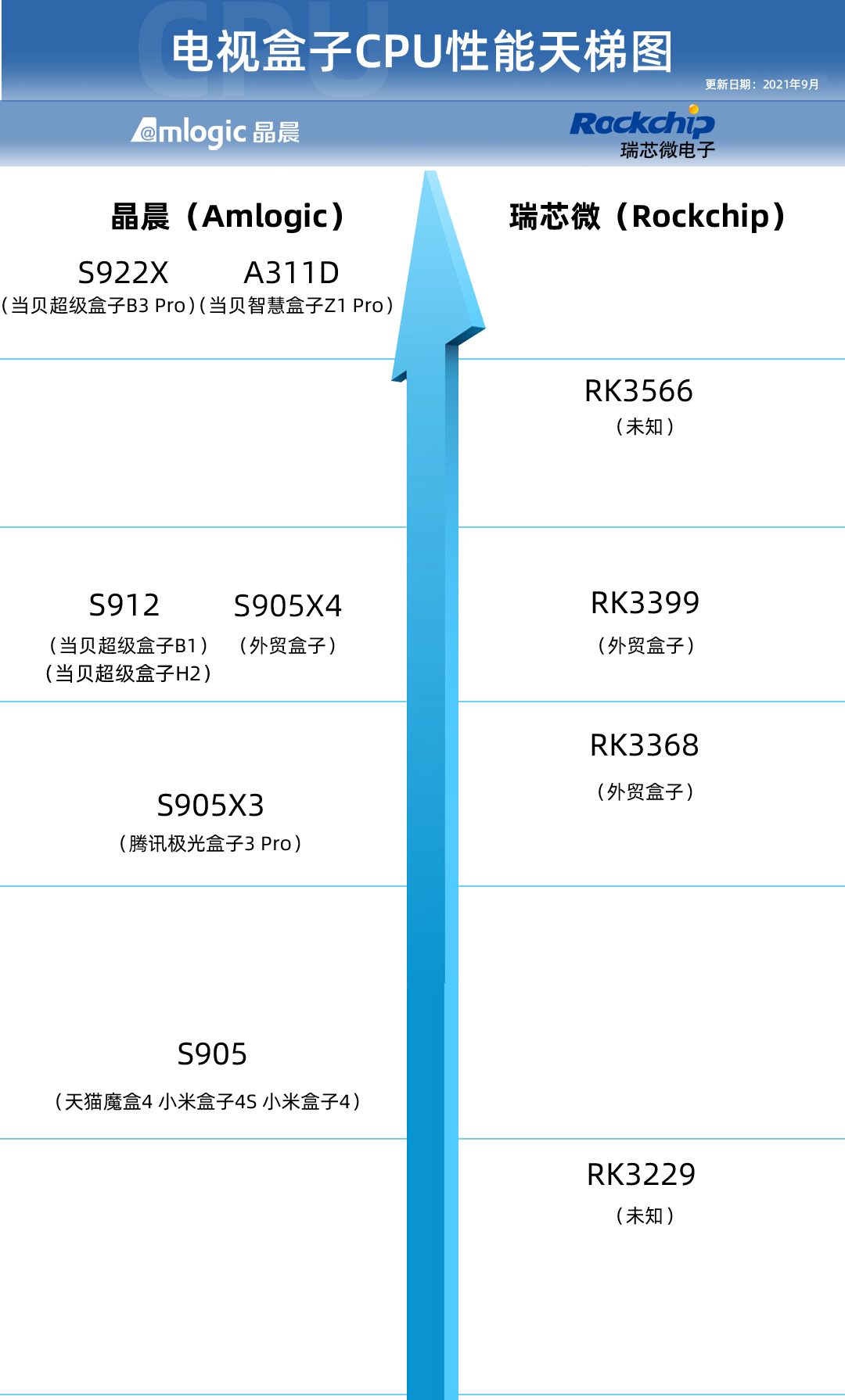 电视盒子推荐，盘点2021年新出的电视盒子哪个最好用