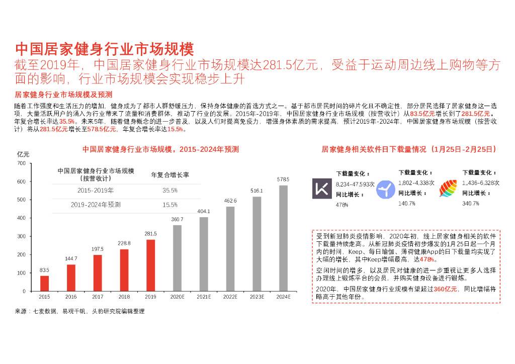 居家健身设备星空体育中国入口有哪些小度添添智能健身镜推荐购买吗？