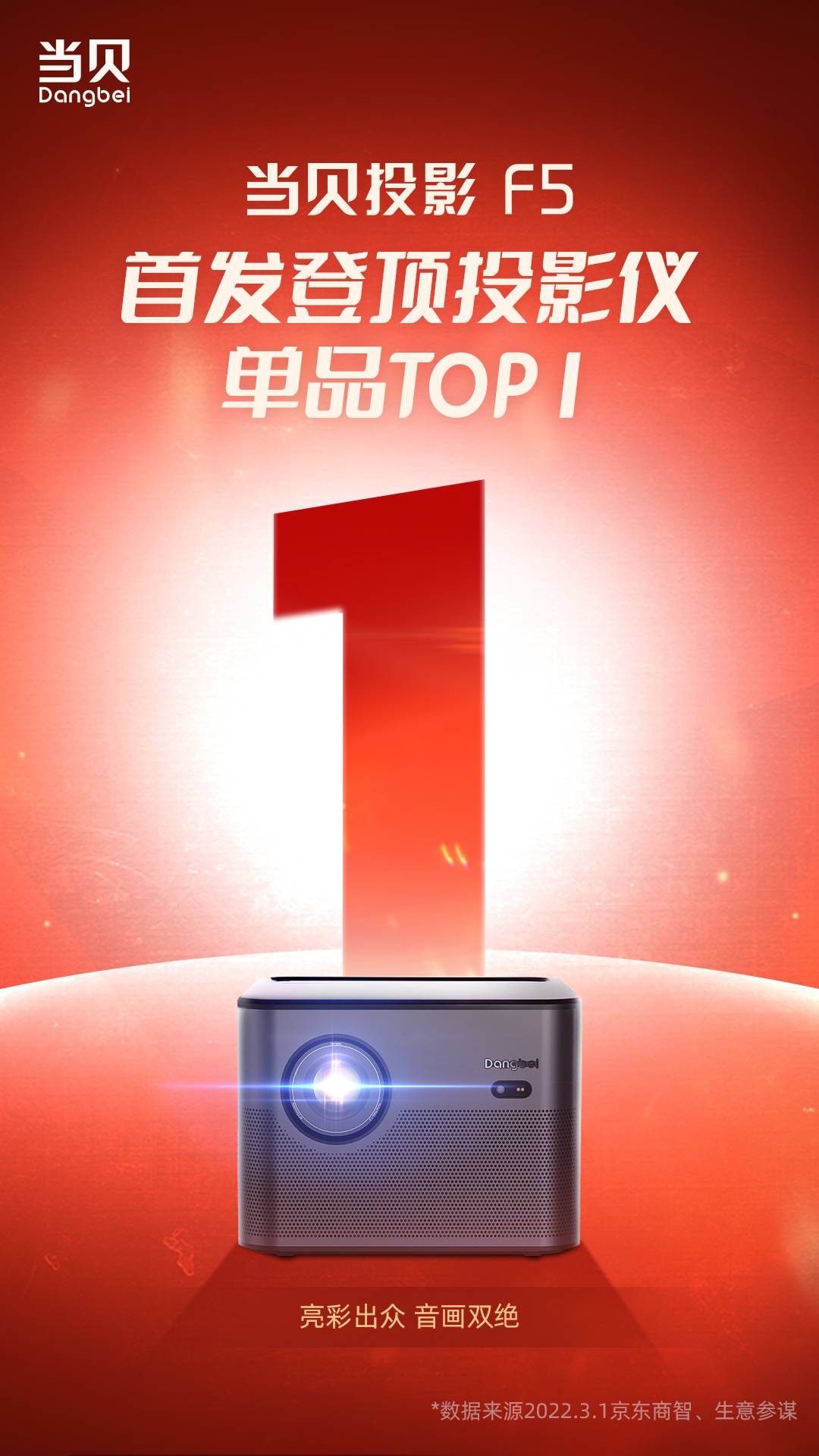 新兴的大屏显示品牌当贝，跻身国内投影行业前二位置