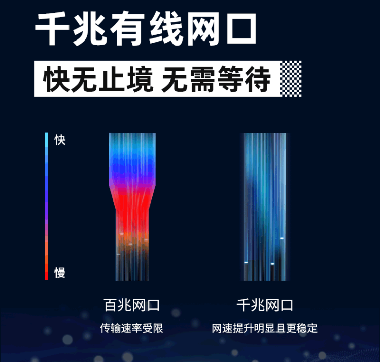 小米盒子4S MAX怎么样？好不好？和当贝盒子B3对比谁更值得买？