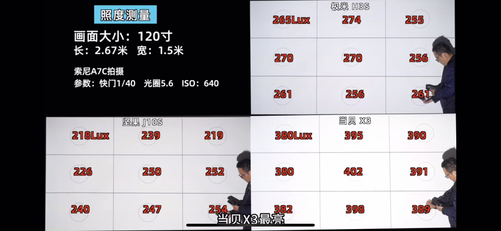 当贝X3、坚果J10S和极米H3S哪个更好？对比评测告诉你区别在哪