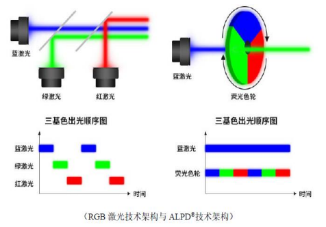 激光投影仪怎么选？三色激光散斑严重是怎么造成的？