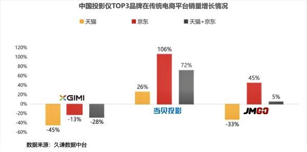 2023激光投影仪品牌排名出炉！激光投影仪当贝X系列稳居第一