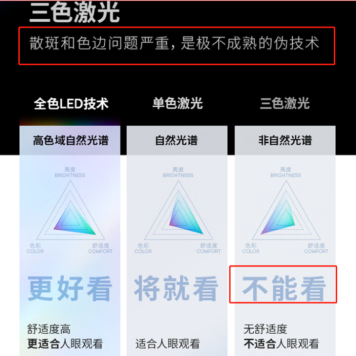 激光投影市場重新洗牌？極米RS Pro3為何不用三色激光？