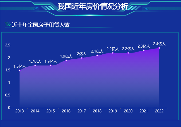 同价位的电视和家用投影仪，女生更适合买哪个？