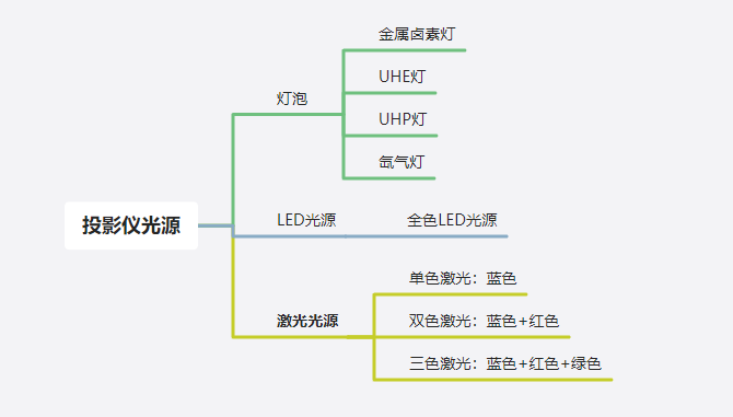 ALPD激光投影仪好吗？看了当贝U1，激光光源画质更清晰