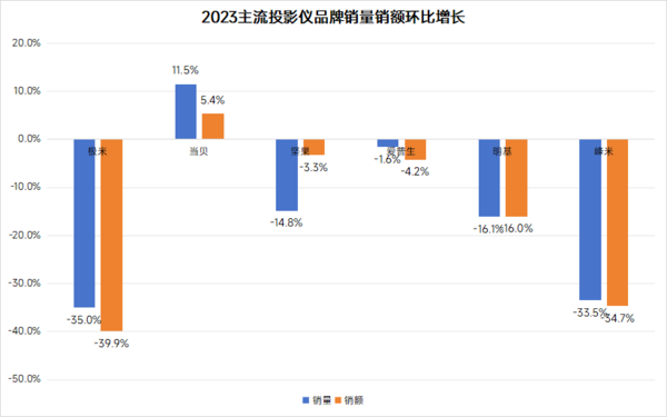 6000元投影仪推荐:这几款6000元投影仪性价比高