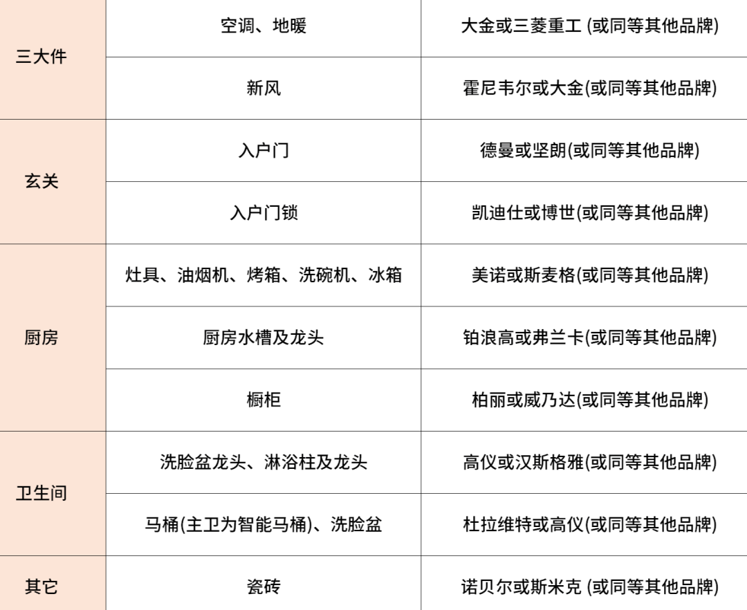 半岛·体育中国官方网总价千万级入主内环优等生「静安玺樾」样板间开放在即！(图6)