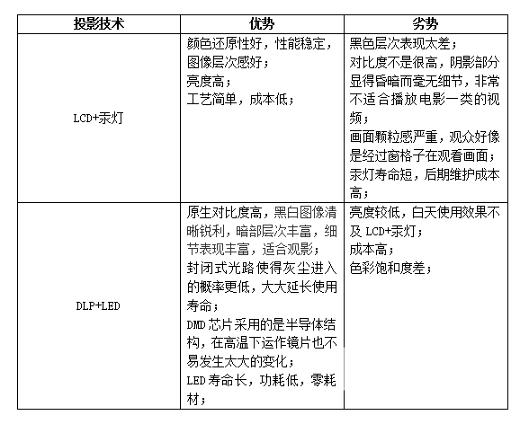 2024年双十二千元投影仪推荐，当贝Smart 1颜值性能并存